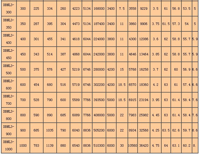 DBNL3ϵ�е�����������s����Ҫ������